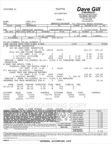 Used 2021 Chevrolet Equinox For Sale in Columbus, OH