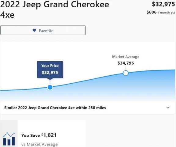 2022 Jeep Grand Cherokee 4xe Limited 4x4