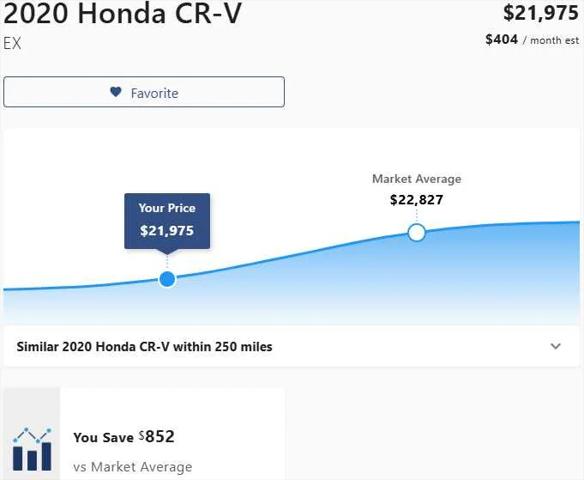 2020 Honda CR-V AWD EX