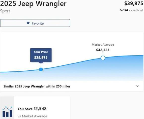 2025 Jeep Wrangler 4-Door Sport 4x4