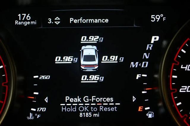 2022 Dodge Charger Scat Pack Widebody