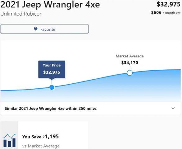 2021 Jeep Wrangler 4xe Unlimited Rubicon 4x4