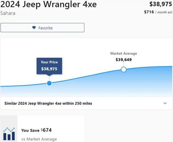 2024 Jeep Wrangler 4xe Sahara 4xe