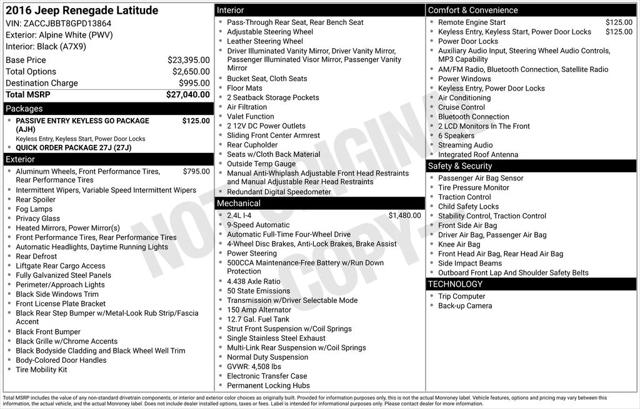 2016 Jeep Renegade Latitude 2016 Jeep Renegade Latitude