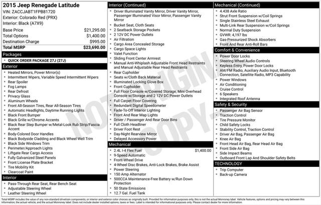 2015 Jeep Renegade Latitude
