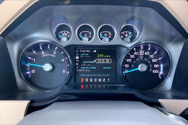 Used 2015 Ford F-250 For Sale in Lubbock, TX