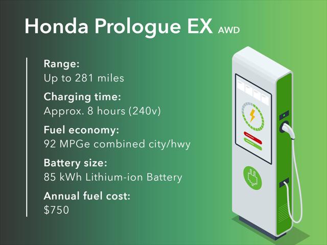 2026 Honda Prologue EX