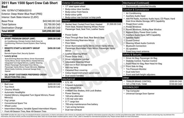 2011 RAM Ram 1500 Sport