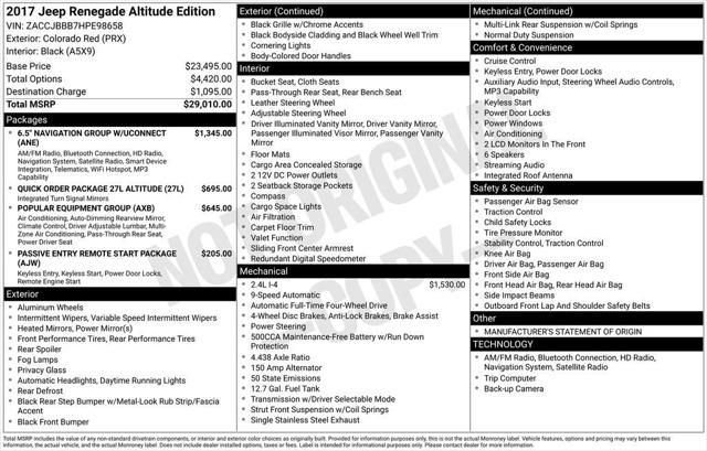 2017 Jeep Renegade Altitude 4x4