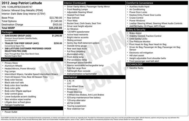 2012 Jeep Patriot Latitude