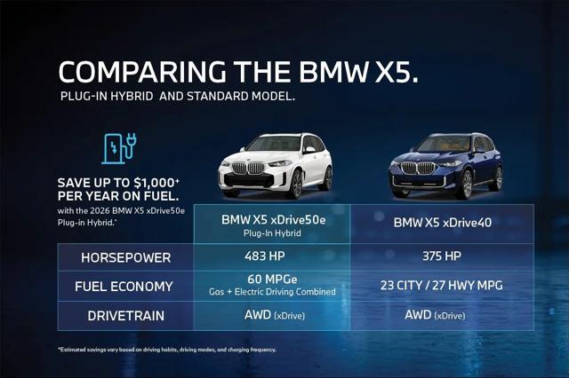2026 BMW X5 xDrive50e