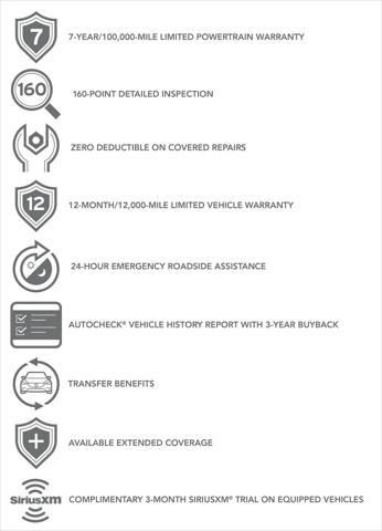 2025 Mazda CX-30 2.5 Turbo Premium Plus Package