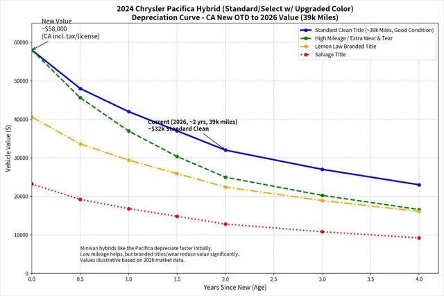 2024 Chrysler Pacifica Hybrid Select