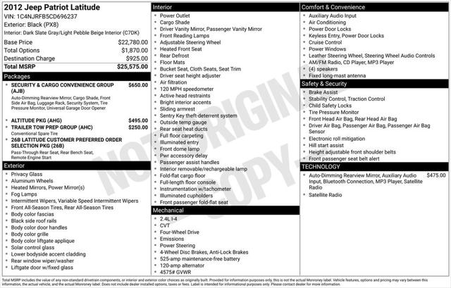 2012 Jeep Patriot Latitude