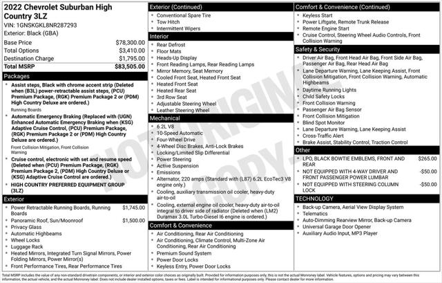2022 Chevrolet Suburban 4WD High Country
