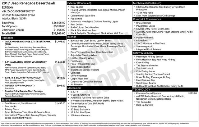 2017 Jeep Renegade Deserthawk 4x4