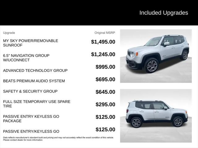 2016 Jeep Renegade Limited