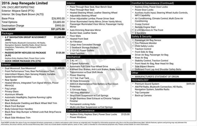 2016 Jeep Renegade Limited