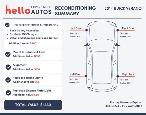 2014 Buick Verano Convenience Group