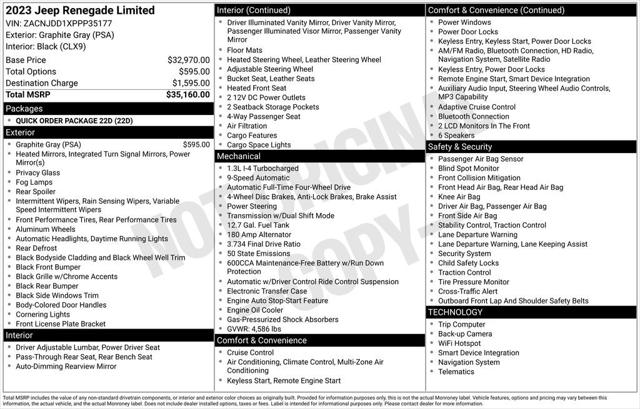 2023 Jeep Renegade Limited 4x4