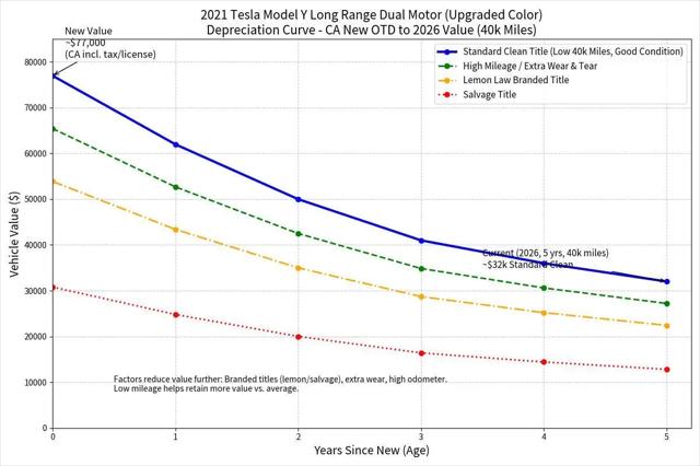 2021 Tesla Model Y Long Range Dual Motor All-Wheel Drive