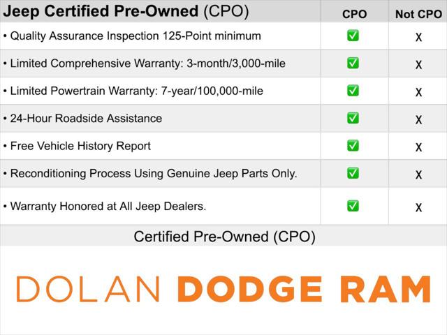 2022 Jeep Renegade Latitude 4x4
