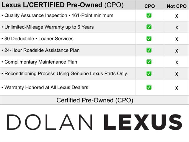 2023 Lexus RZ 450e RZ 450e Premium