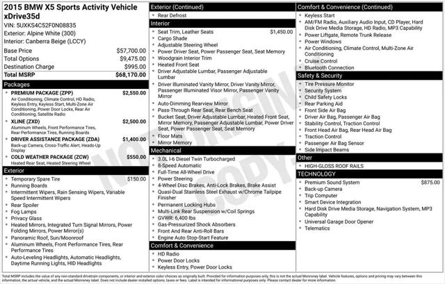 2015 BMW X5 xDrive35d