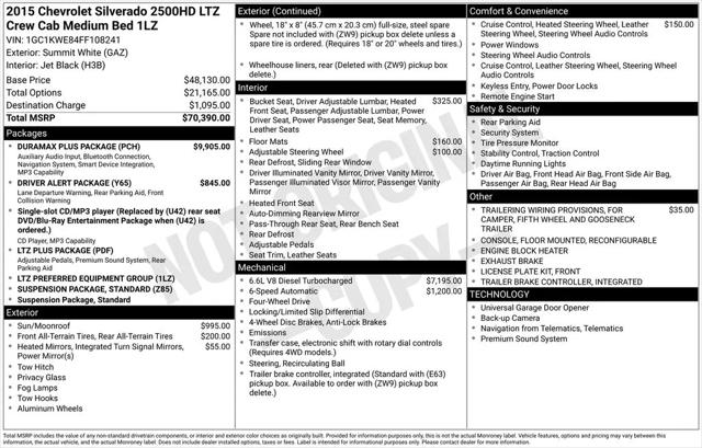 2015 Chevrolet Silverado 2500HD LTZ