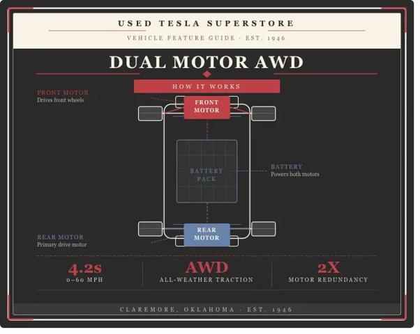 2020 Tesla Model 3 Long Range Dual Motor All-Wheel Drive