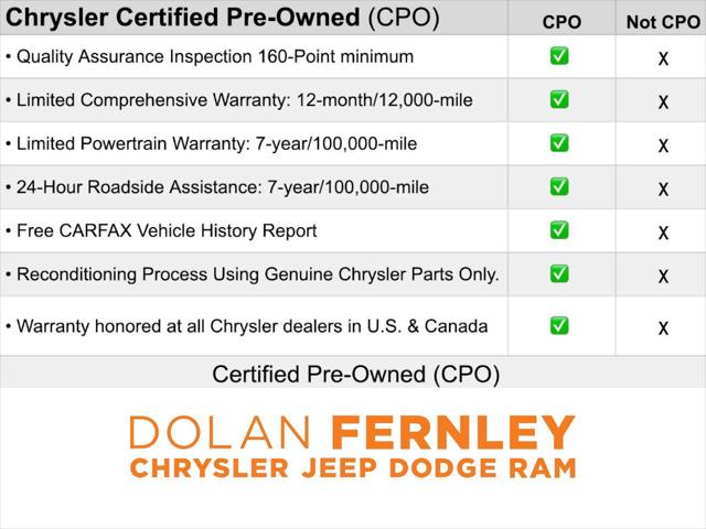 2023 Chrysler Pacifica Limited AWD