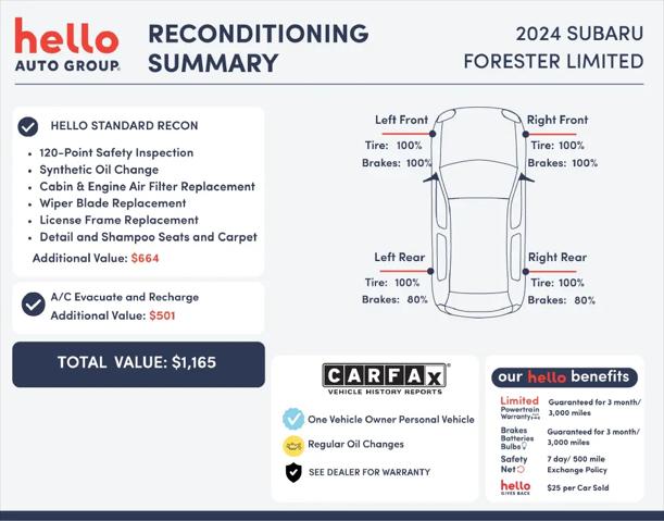 2024 Subaru Forester Limited