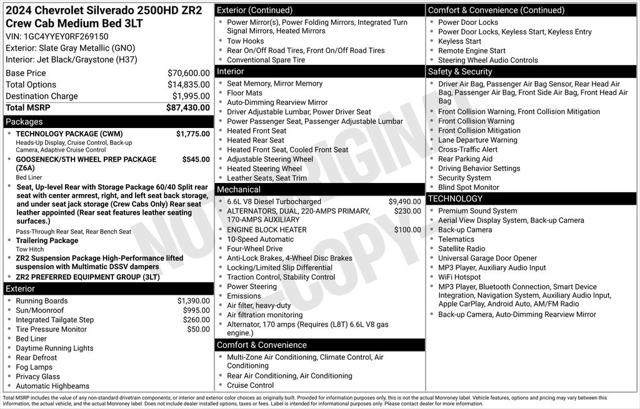 Used 2024 Chevrolet Silverado 2500HD 4WD Crew Cab Standard Bed ZR2 For Sale in Muscle Shoals, AL
