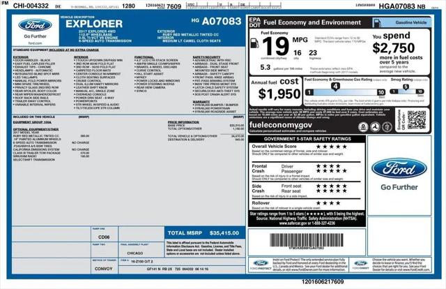 2017 Ford Explorer Base for sale in Cincinnati, OH