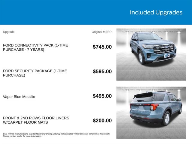 2027 Ford Explorer Active