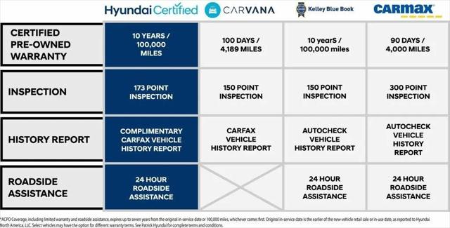 2023 Hyundai Tucson Plug-In Hybrid Limited for sale in Schaumburg, IL