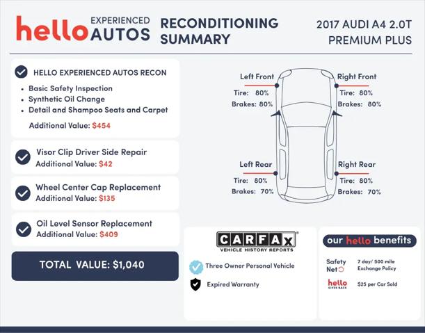 2017 Audi A4 2.0T Premium