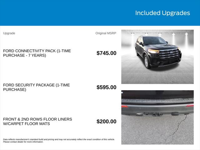 2027 Ford Explorer Active