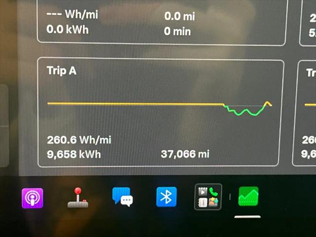 2023 Tesla Model 3 Performance Dual Motor All-Wheel Drive