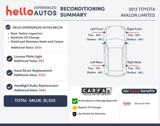 2013 Toyota Avalon Limited
