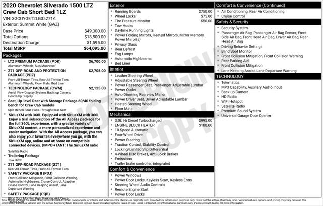 Used 2020 Chevrolet Silverado 1500 4WD Crew Cab Short Bed LTZ For Sale in Muscle Shoals, AL