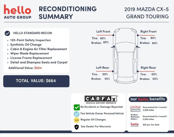 2019 Mazda CX-5 Grand Touring